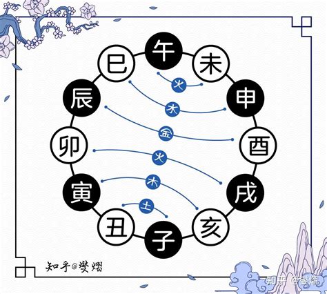 辰卯|地支六害——卯辰相害意象解读